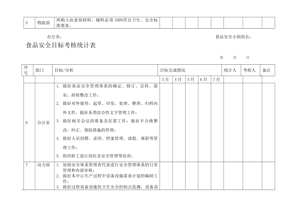 食品安全目标考核统计表_第2页