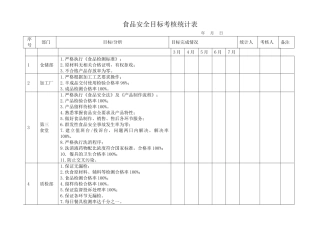 食品安全目标考核统计表