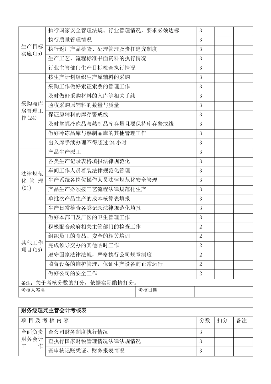 食品生产企业绩效考核管理办法_第3页
