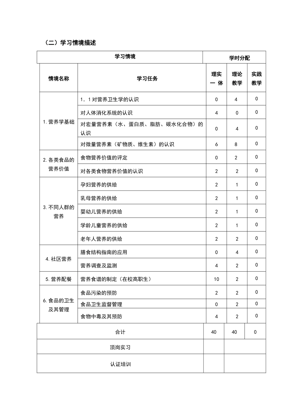 食品营养与卫生课程标准_第2页