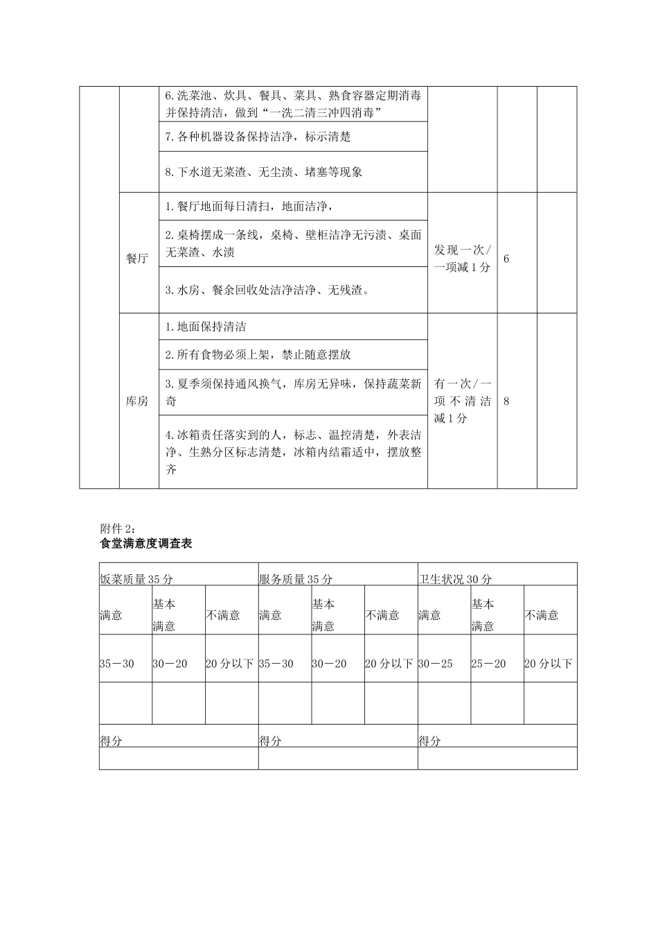 食堂厨师考核表_第2页