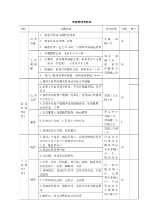 食堂厨师考核表