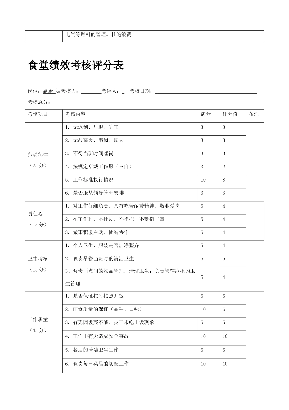 食堂员工绩效考核表_第2页