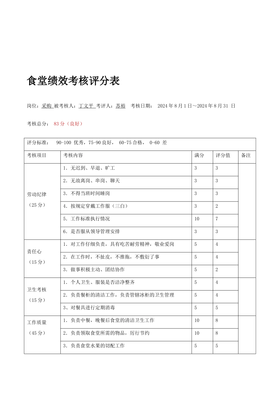 食堂员工绩效考核表_第3页