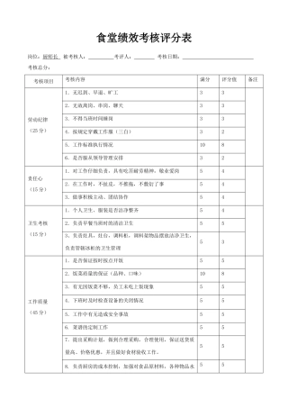 食堂员工绩效考核表