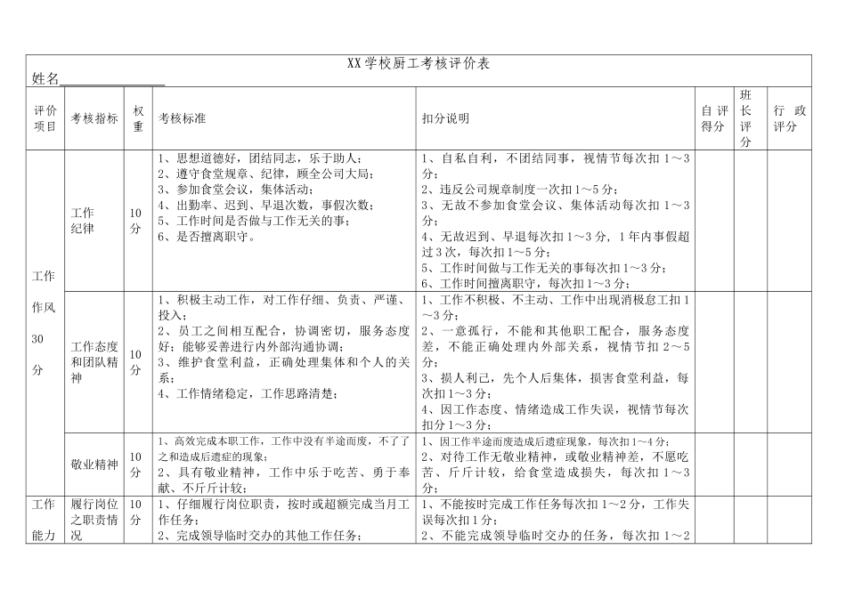 食堂员工考核表_第1页