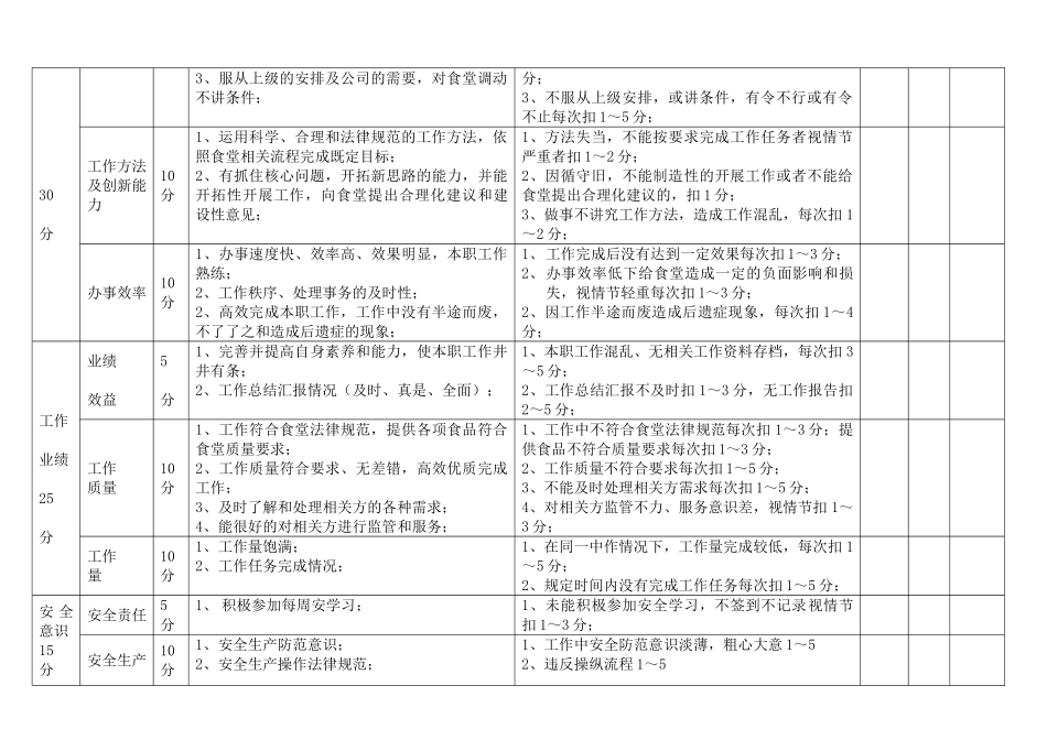 食堂员工考核表_第2页