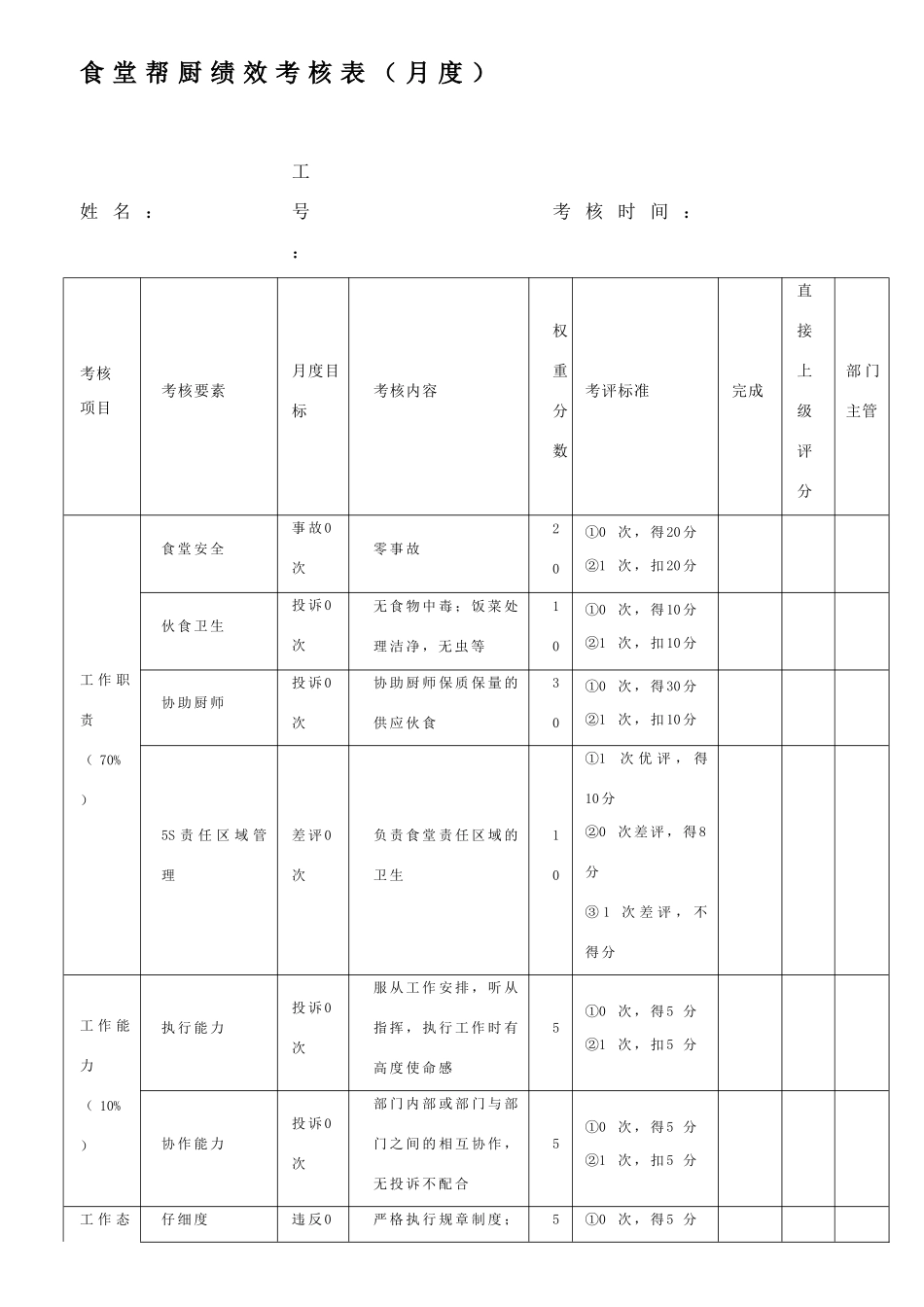 食堂绩效考核方案_第2页