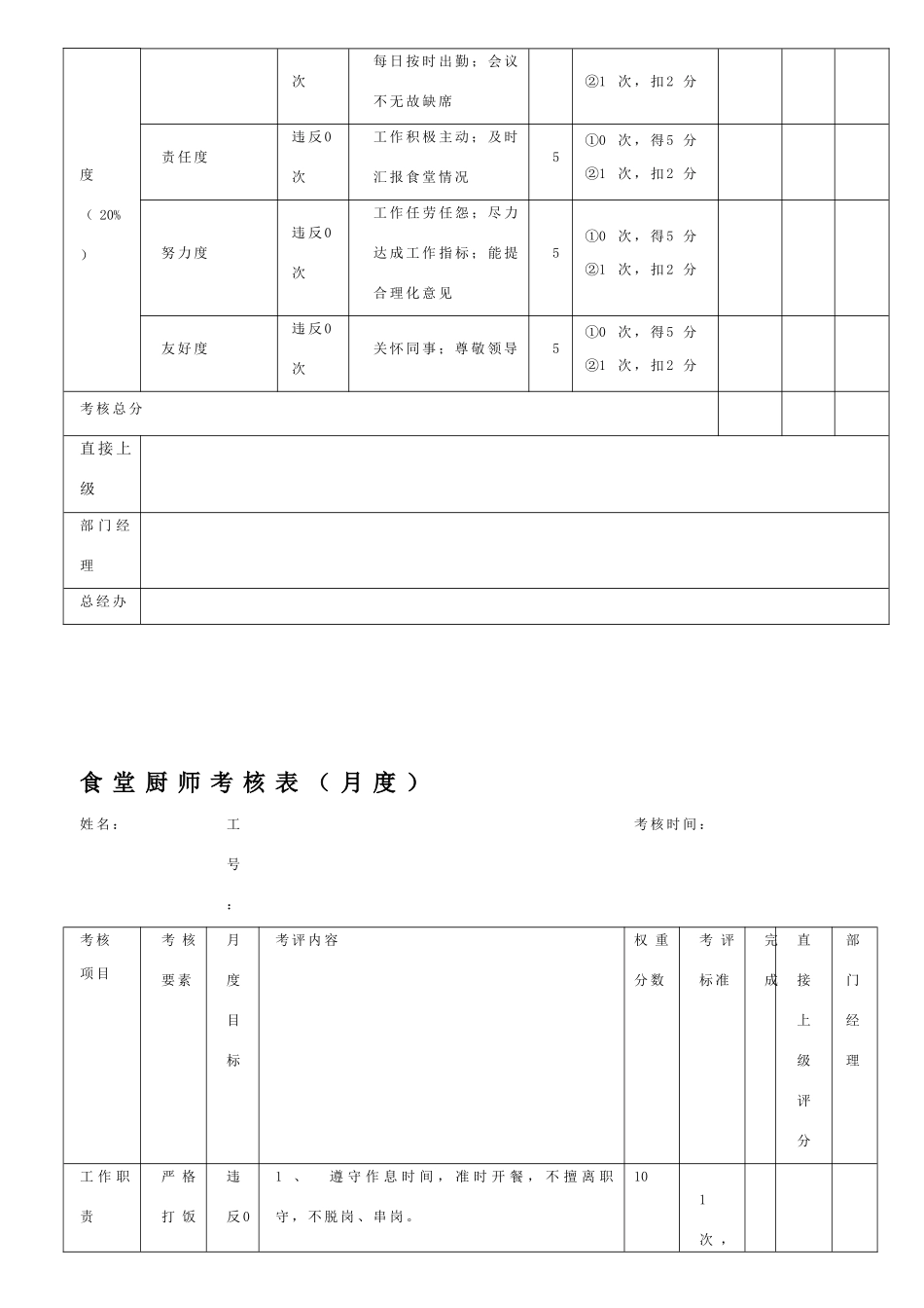 食堂绩效考核方案_第3页