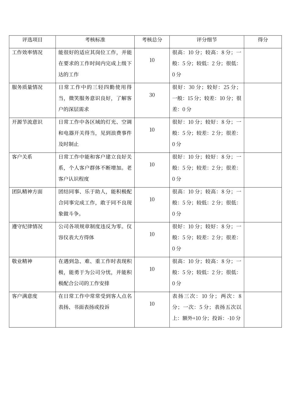 餐厅优秀员工评选标准_第3页