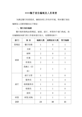 餐厅岗位编制及人员职责
