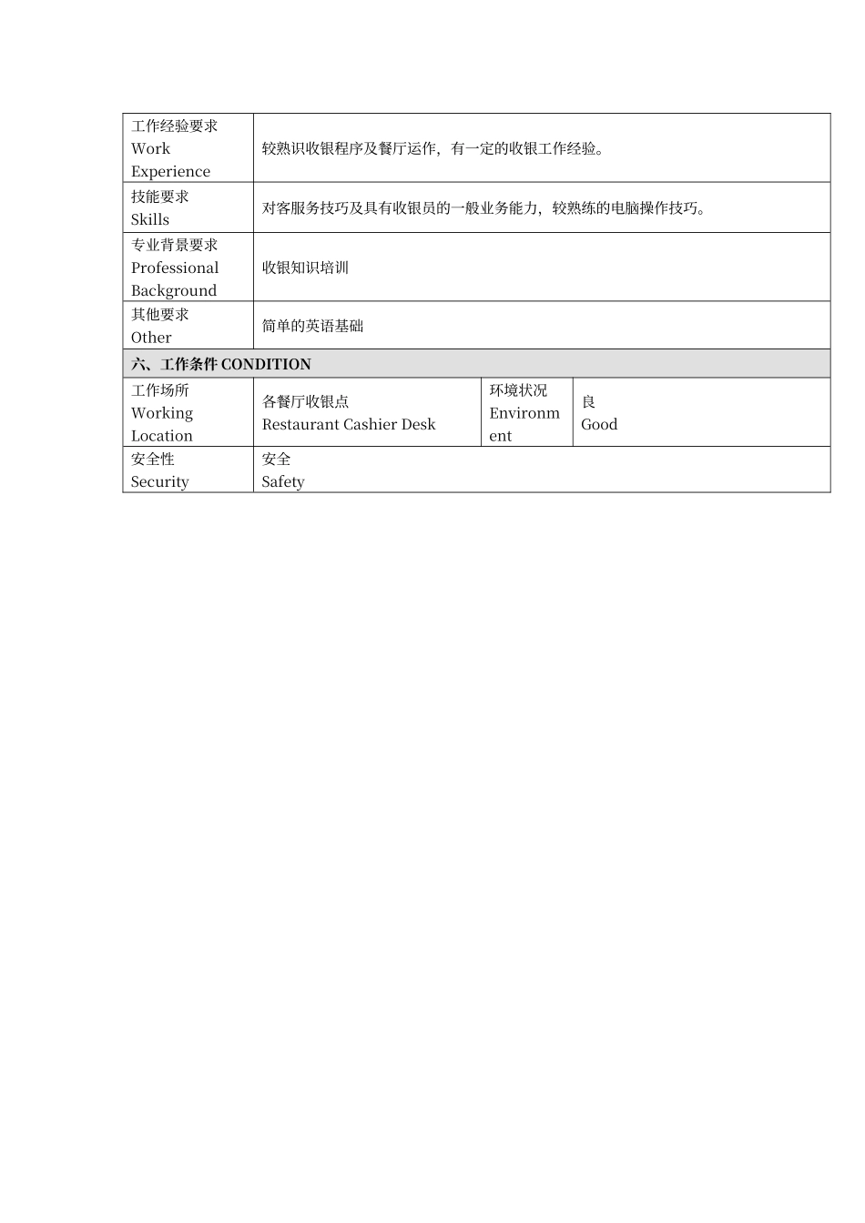 餐厅收银员的岗位说明书_第2页