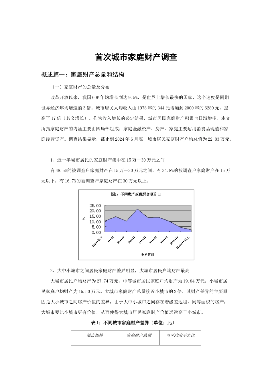 首次关于城市家庭财产调查_第1页