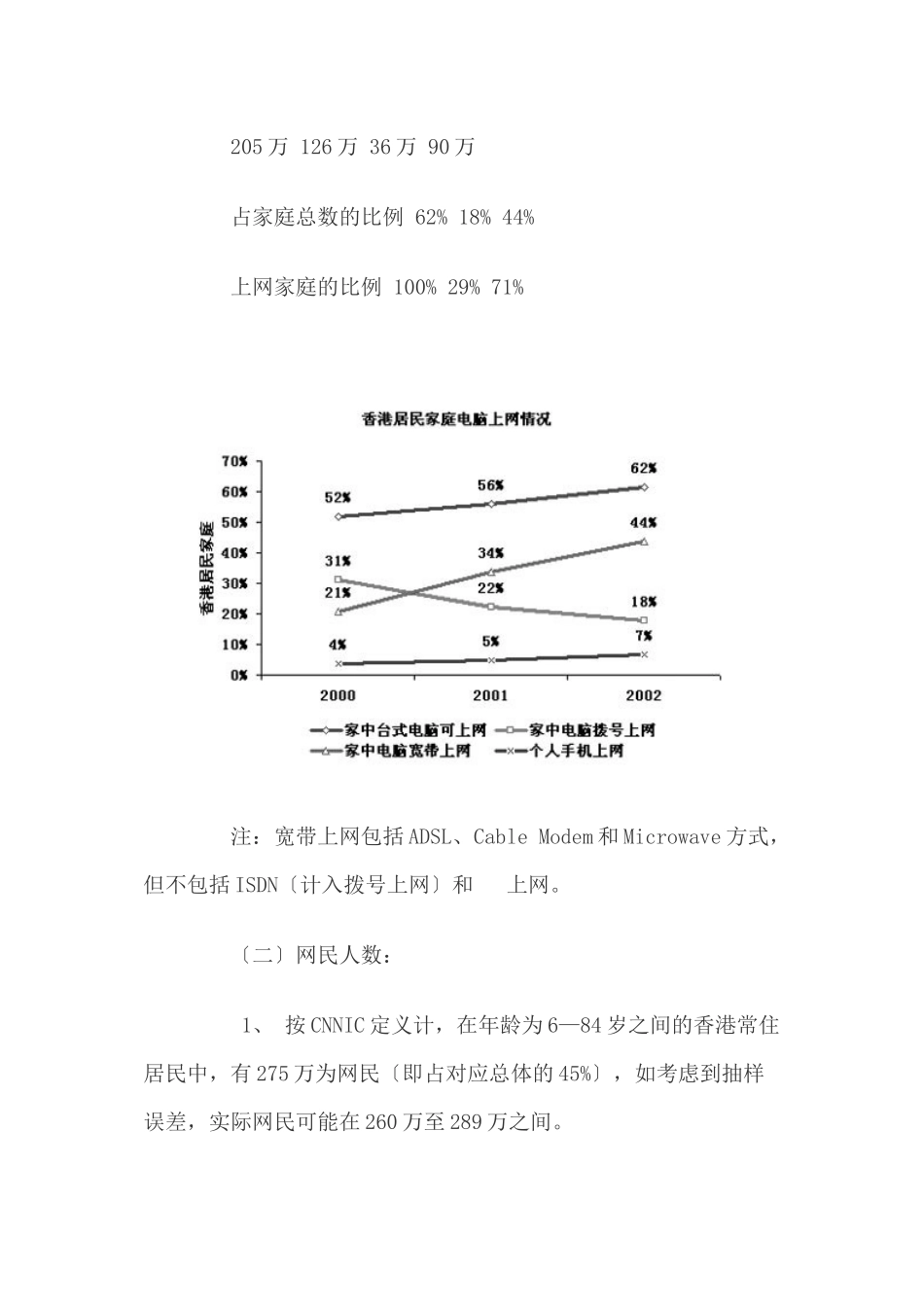 香港与台湾地区互联网络发展状况统计报告_第2页
