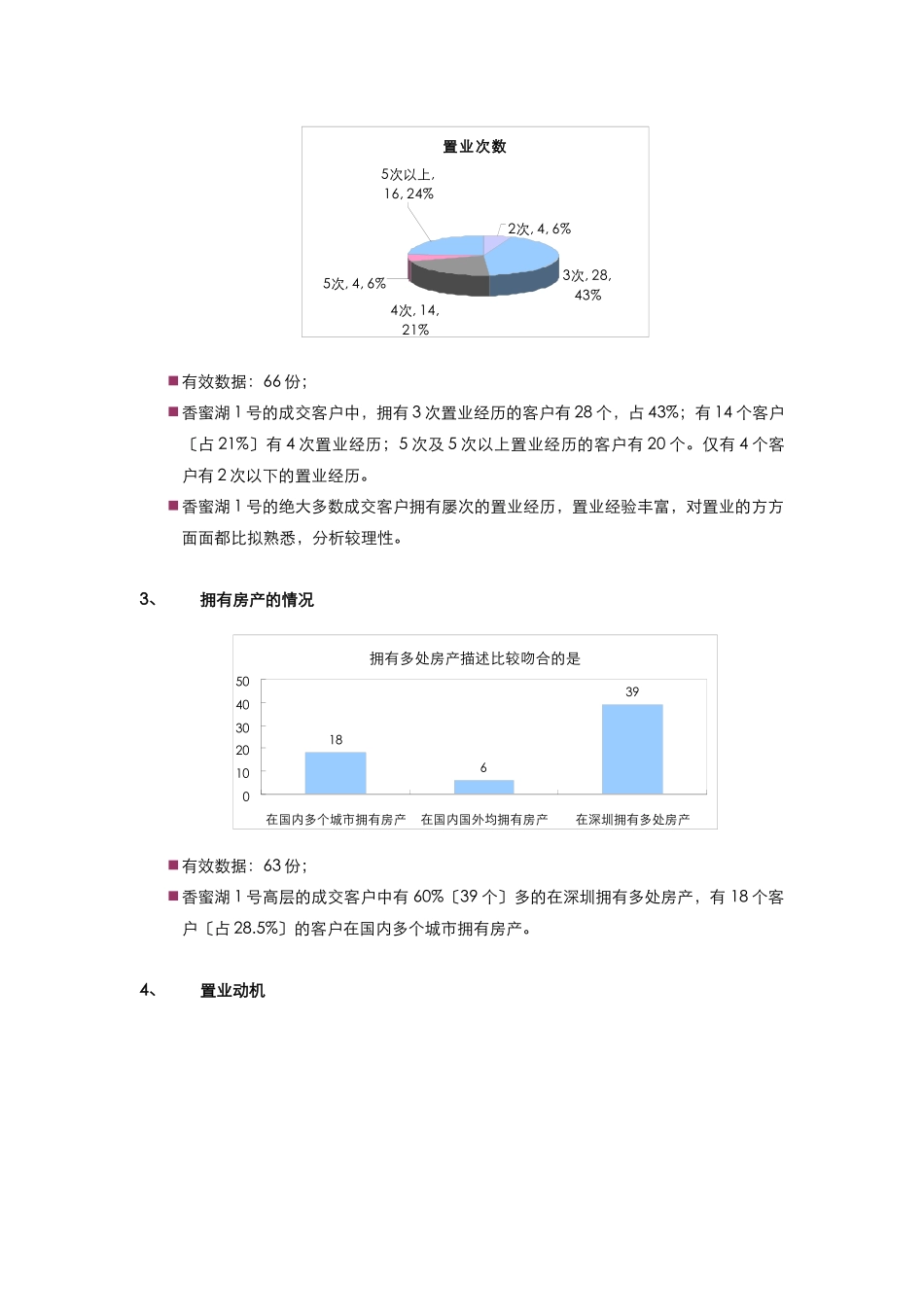 香蜜湖1号高层成交客户总结8.1_第2页