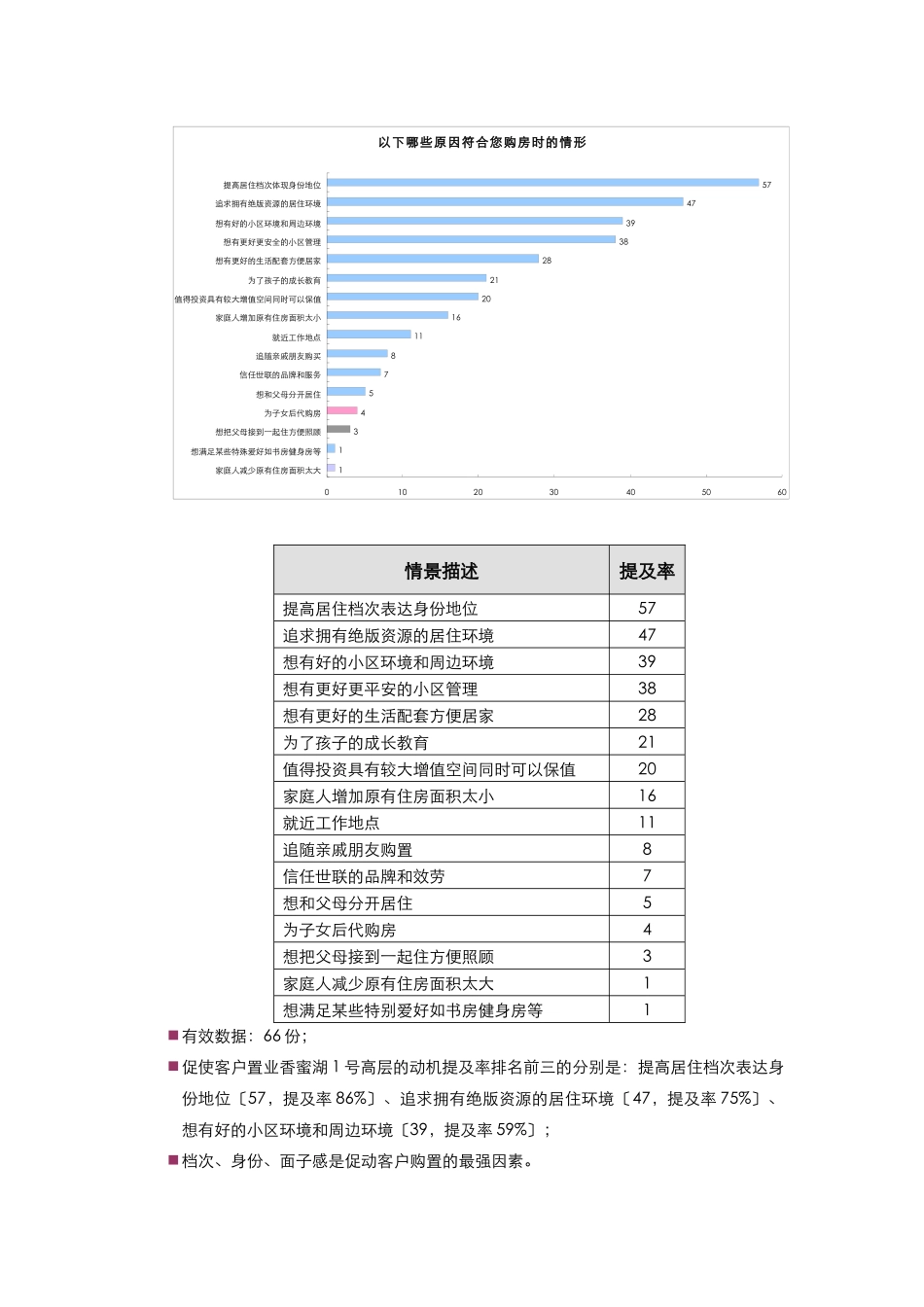 香蜜湖1号高层成交客户总结8.1_第3页