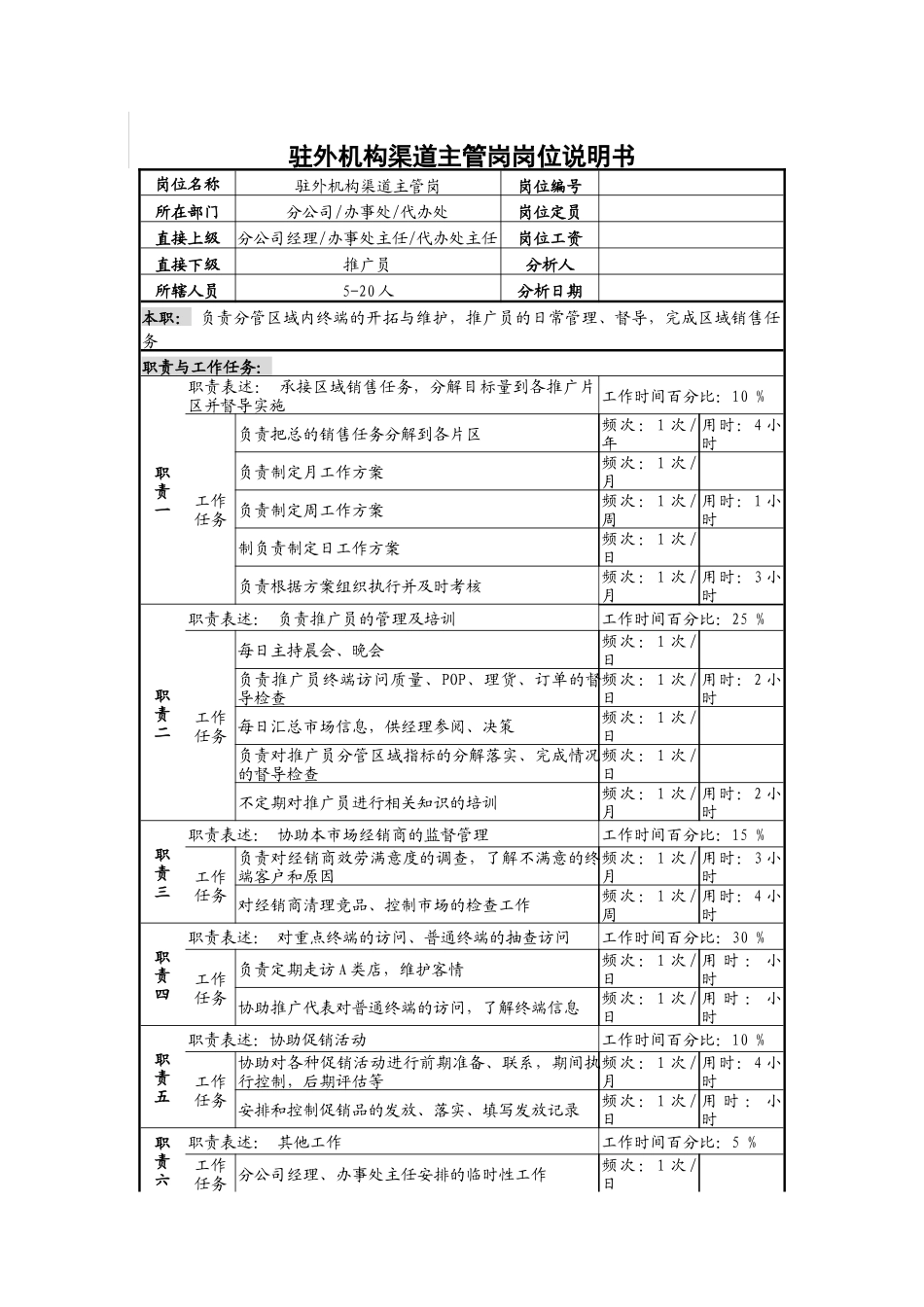 驻外机构渠道主管岗岗位说明书_第1页