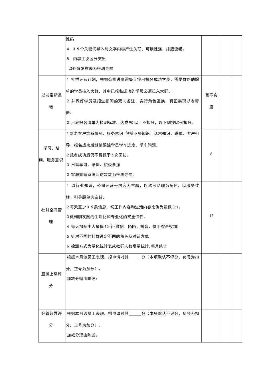 驾校行业营销部薪资、绩效、提成办法_第2页