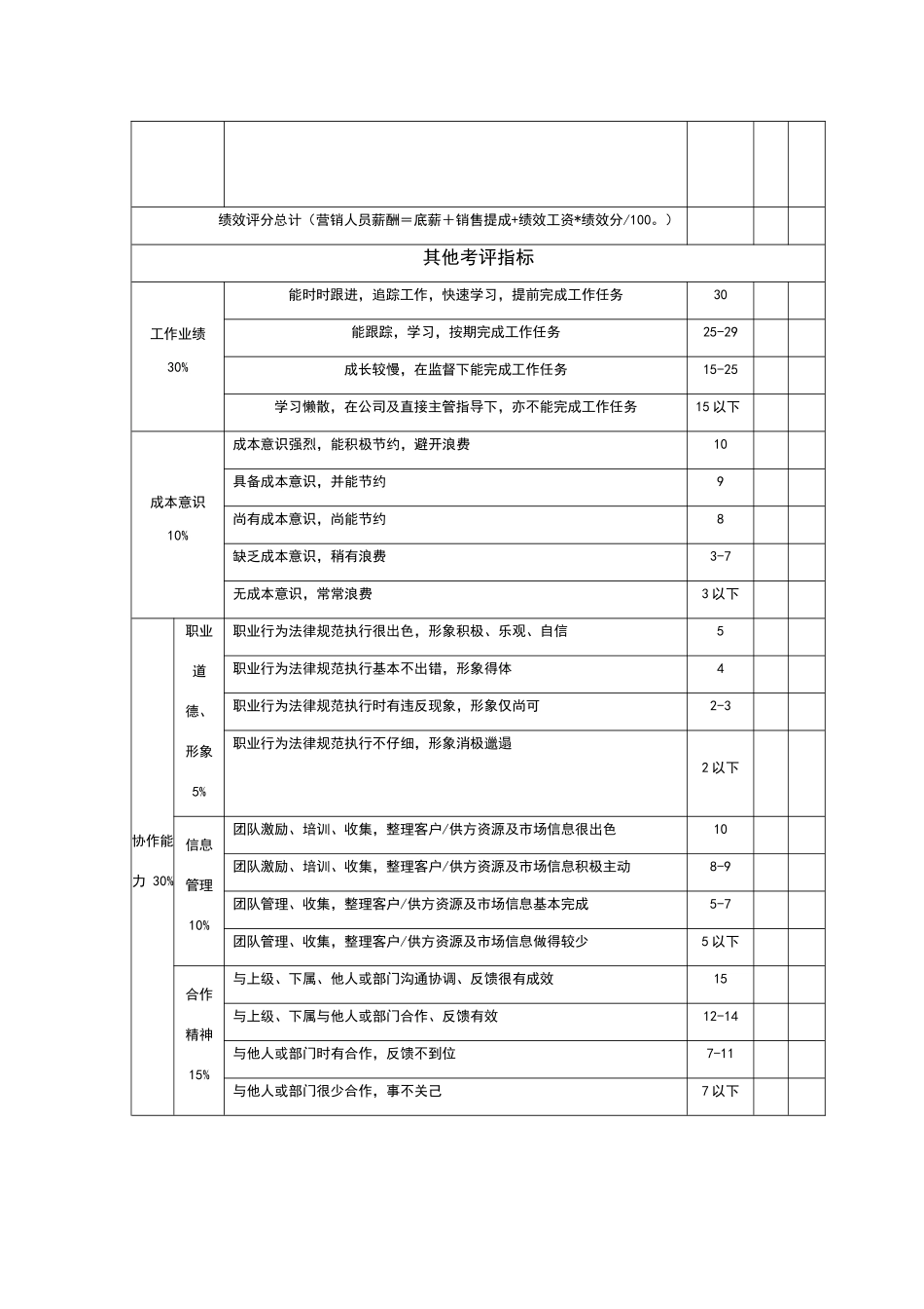 驾校行业营销部薪资、绩效、提成办法_第3页