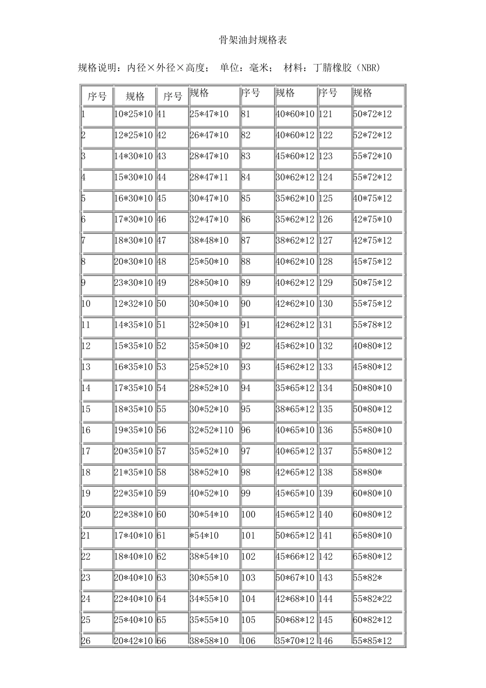 骨架油封规格表_第1页
