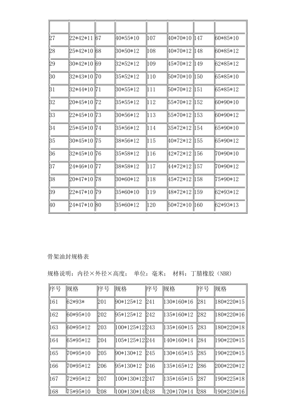 骨架油封规格表_第2页