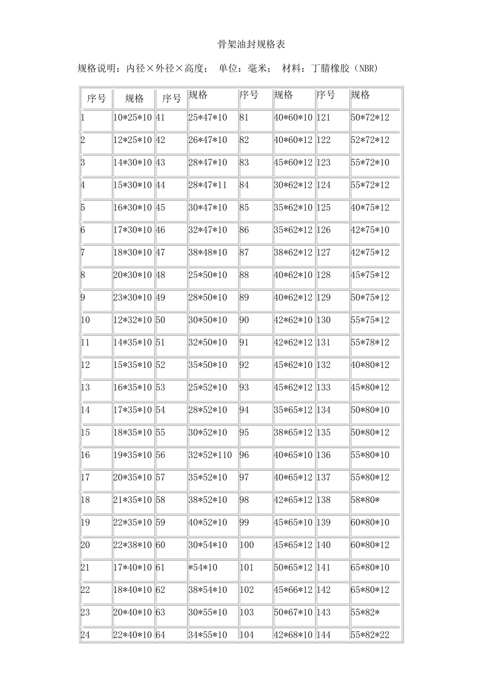骨架油封规格表82223_第1页