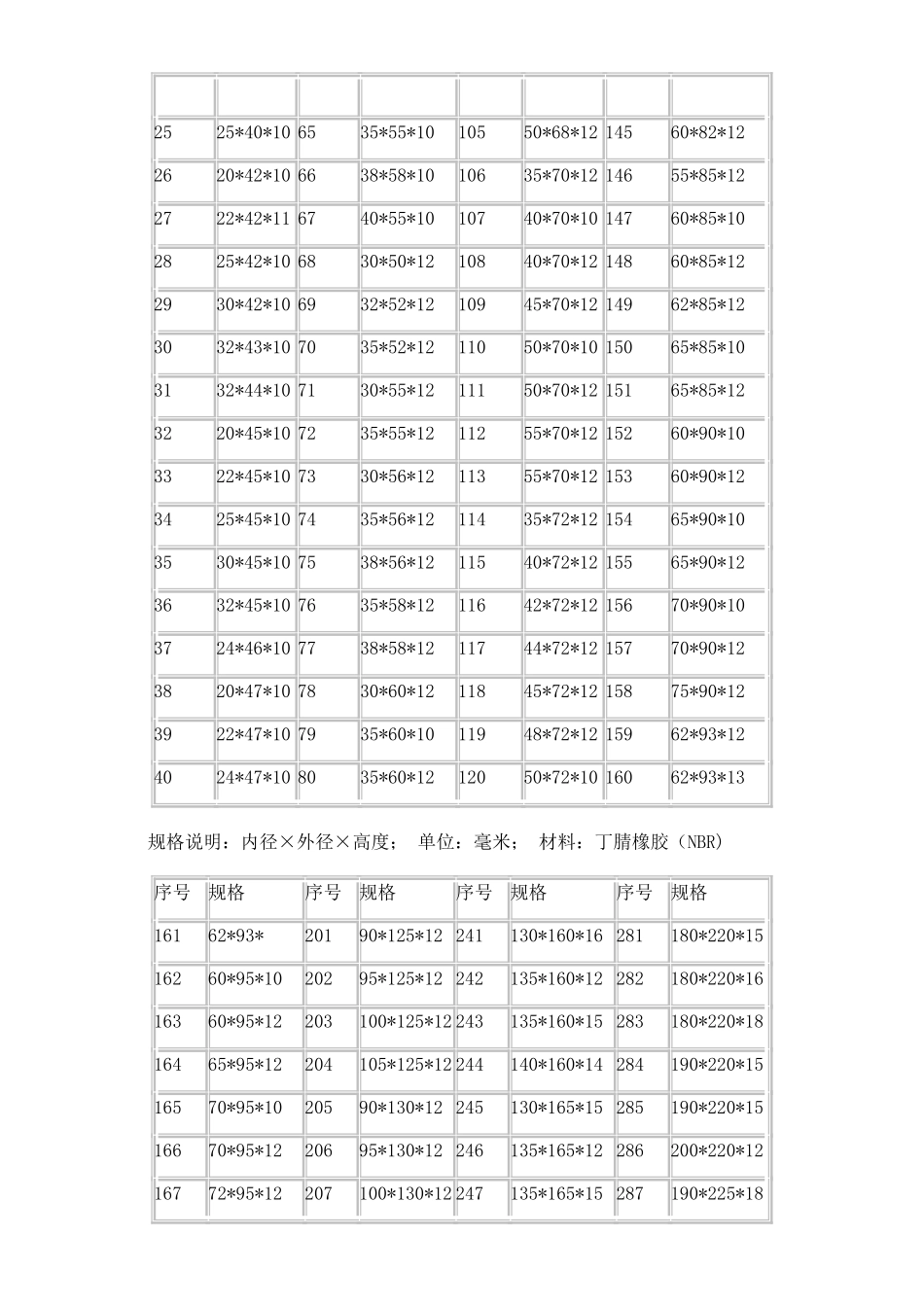 骨架油封规格表82223_第2页