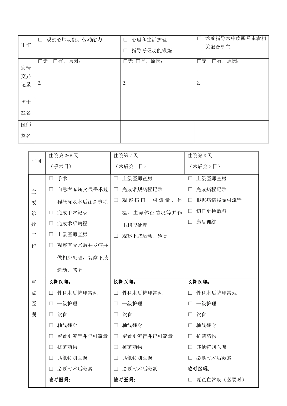 骨科临床路径表单汇总_第3页