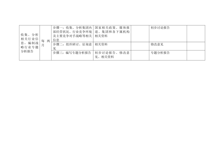 高级战略规划主管岗位手册表格二_第3页