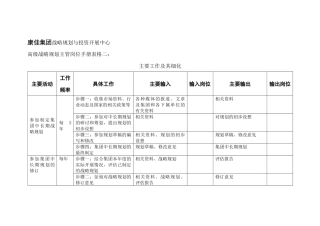 高级战略规划主管岗位手册表格二