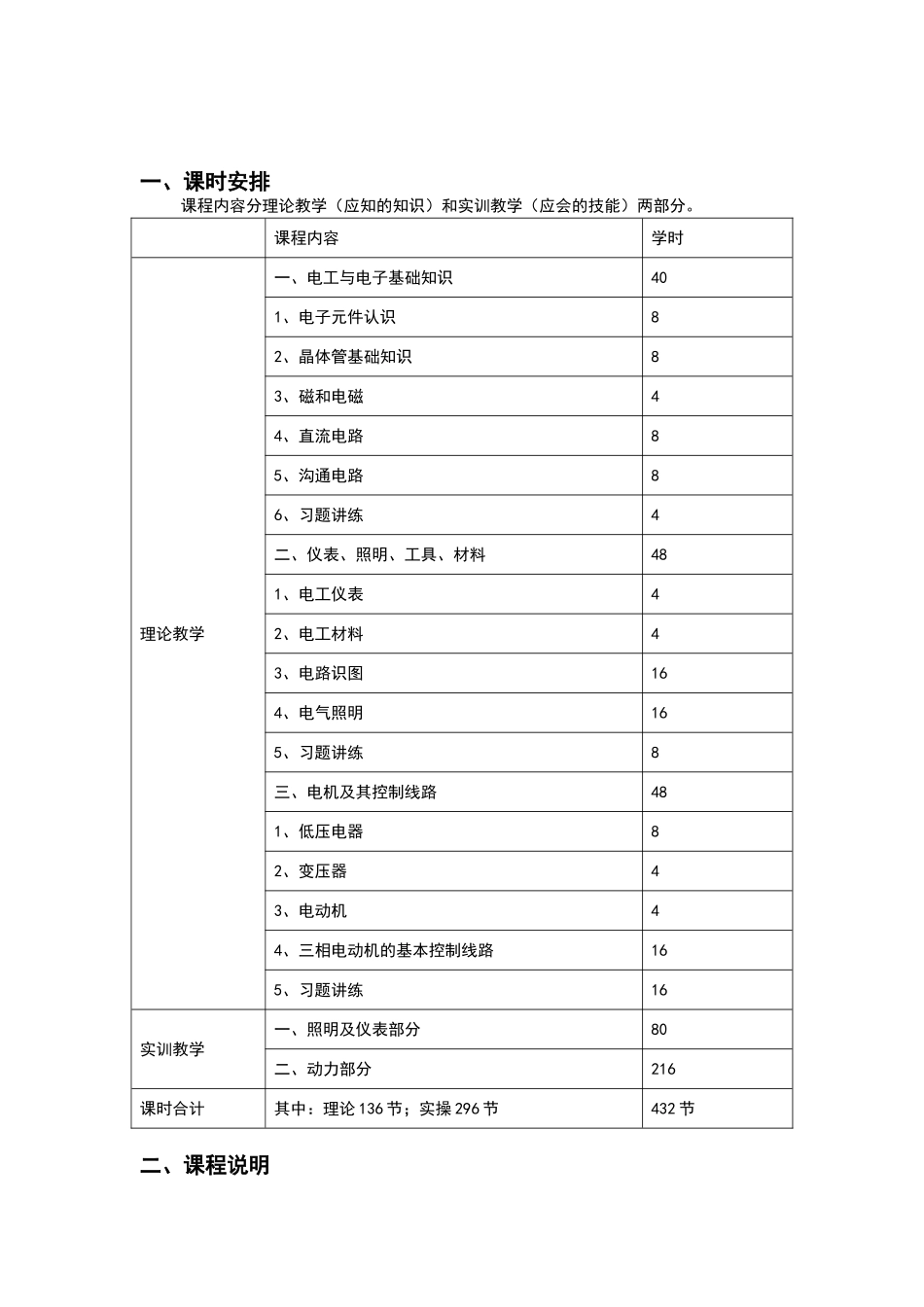 高级电工培训大纲_第1页
