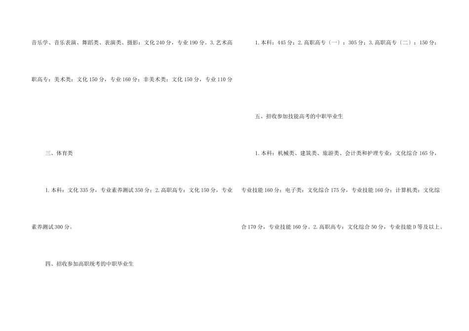 高职录取分数线_第2页