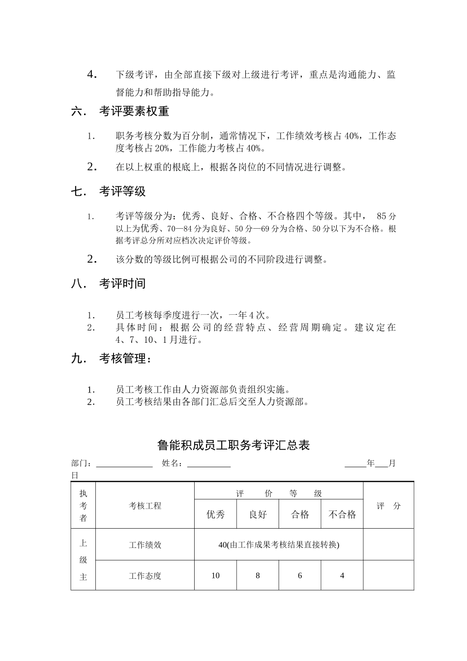鲁能积成员工考核管理办法_第2页