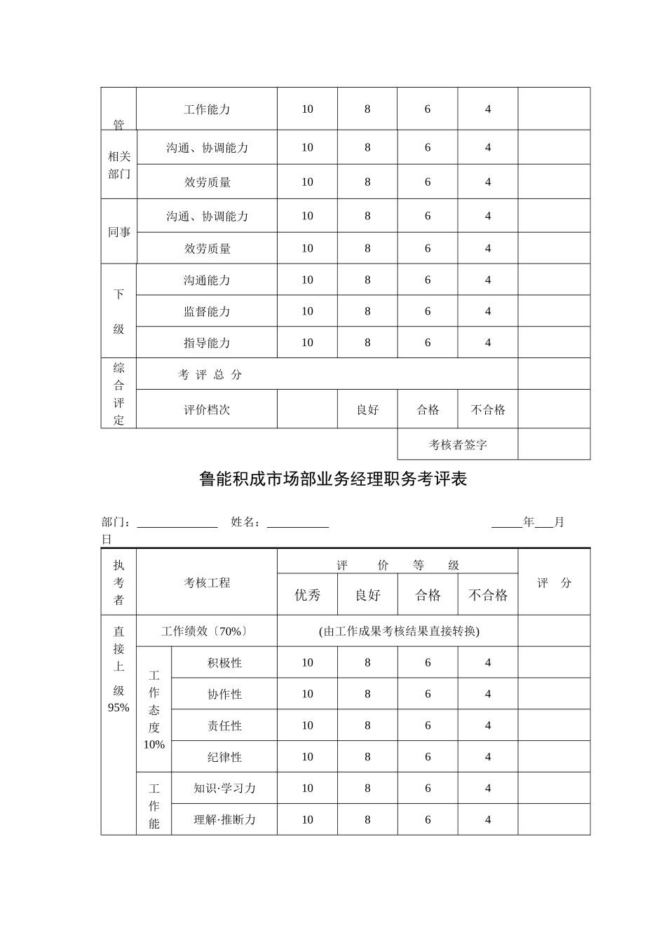 鲁能积成员工考核管理办法_第3页