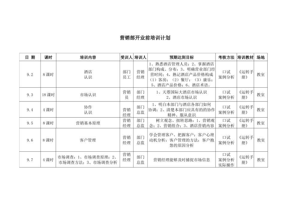 鸿腾酒店开业前各部门培训计划_第3页