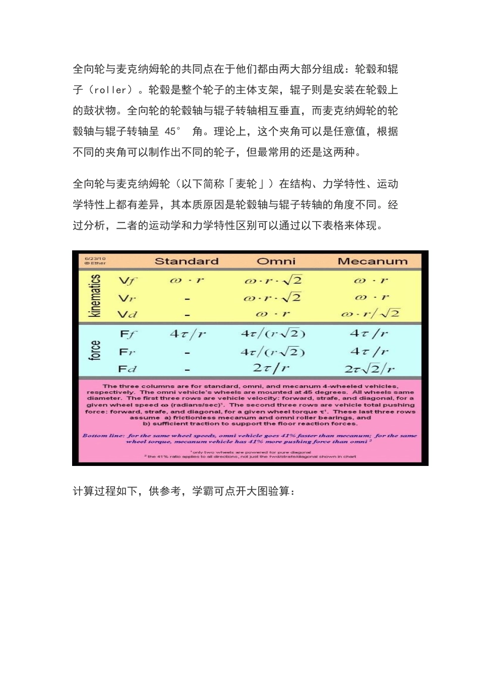 麦克纳姆安装及计算_第3页