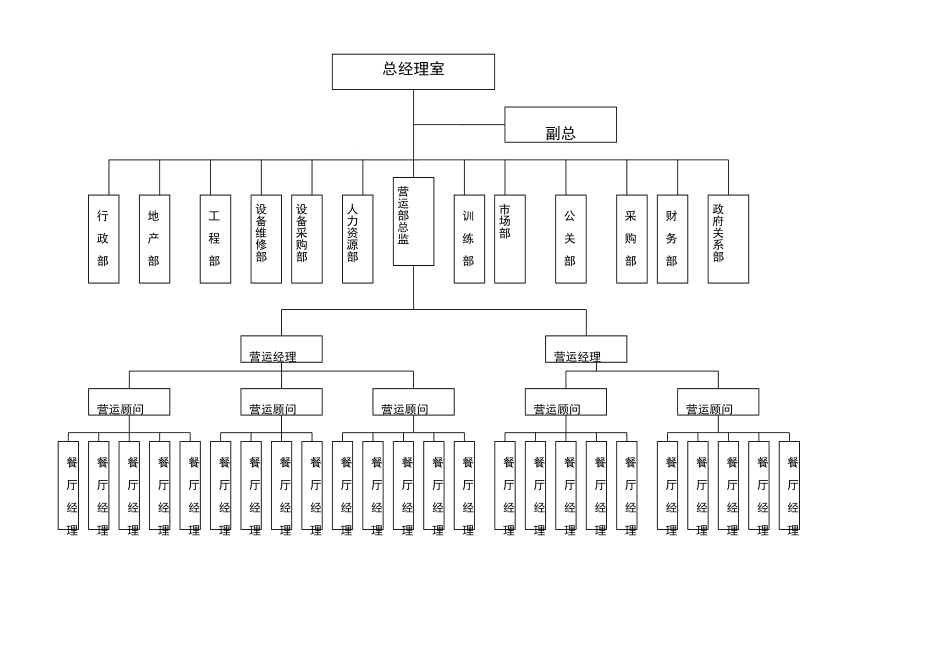 麦当劳公司组织架构调研_第2页