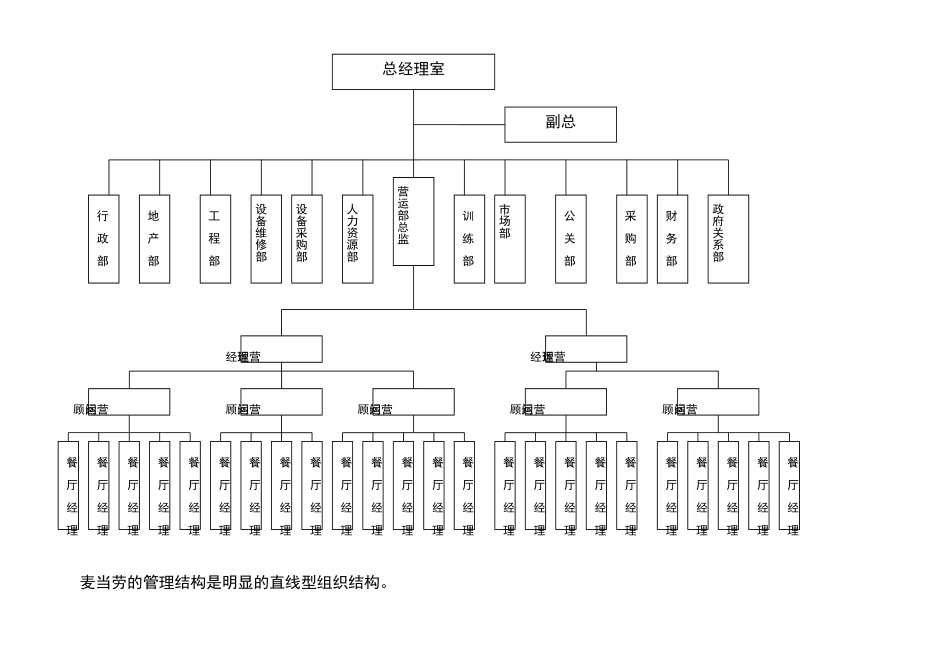 麦当劳组织分析_第2页