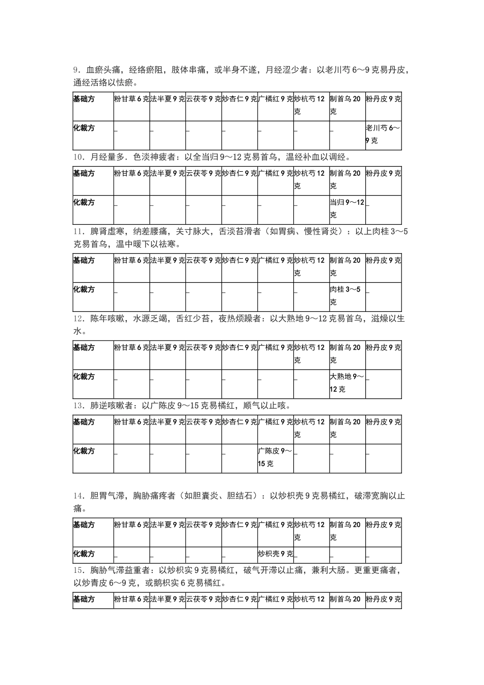 麻瑞亭下气汤解析_第3页