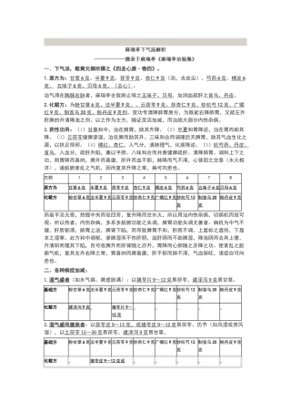 麻瑞亭下气汤解析
