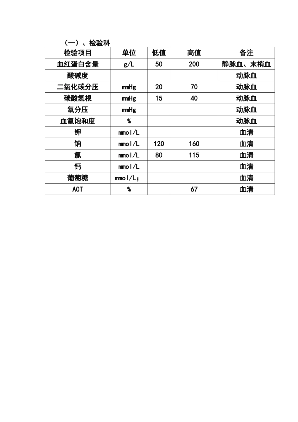 麻醉科危急值报告制度_第2页
