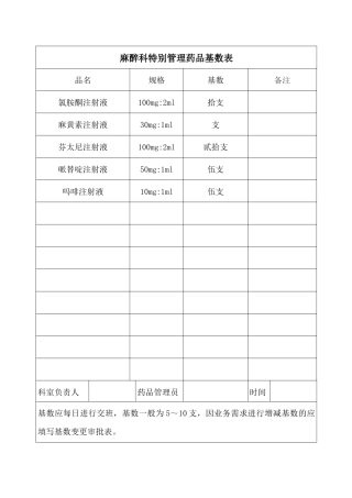 麻醉科特殊管理药品基数表