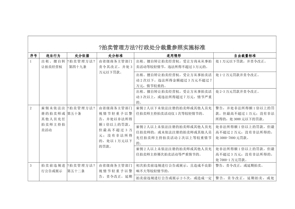 黑龙江省商务行政处罚裁量参照实施标准_第3页