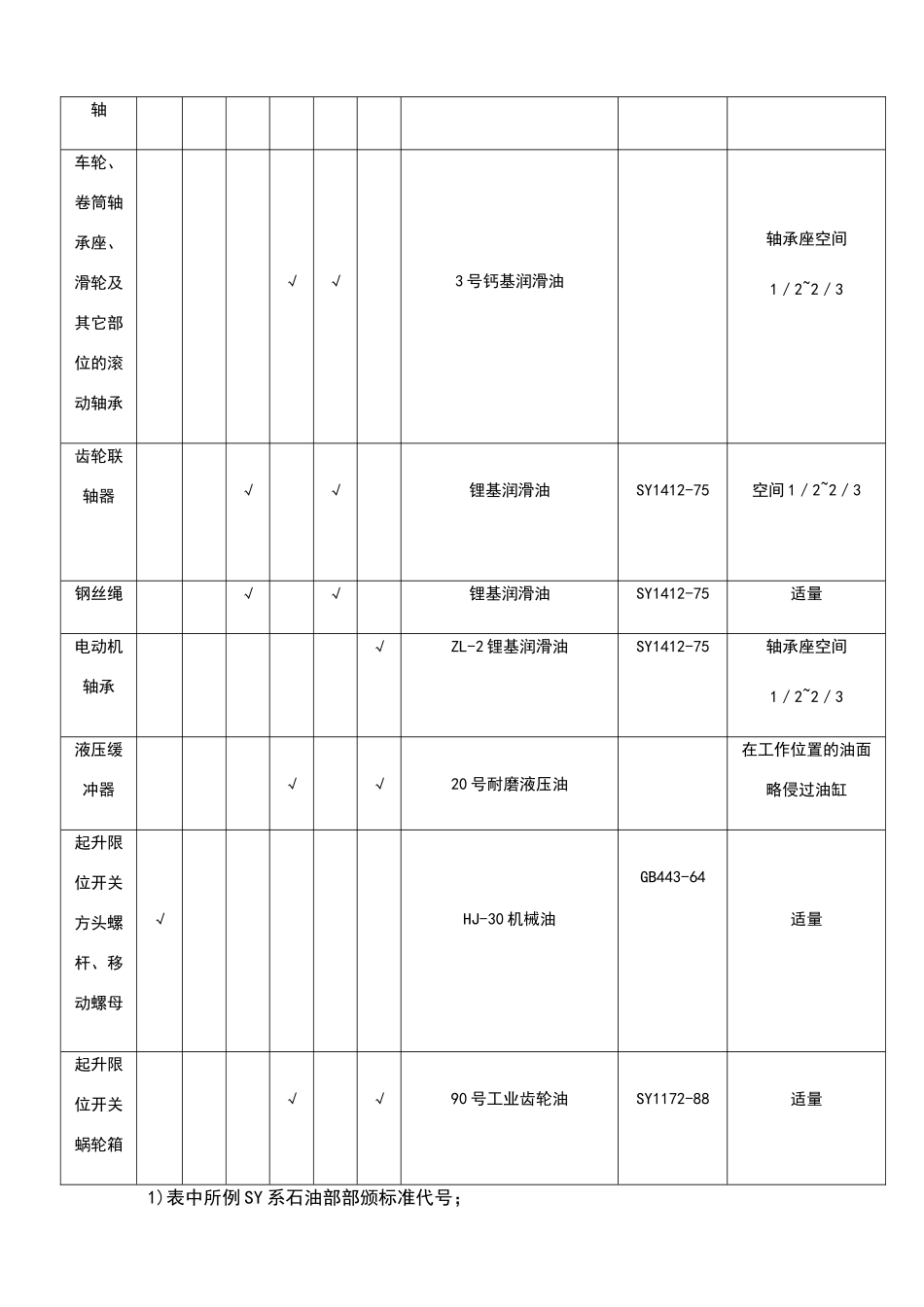 龙门吊维护制度_第3页