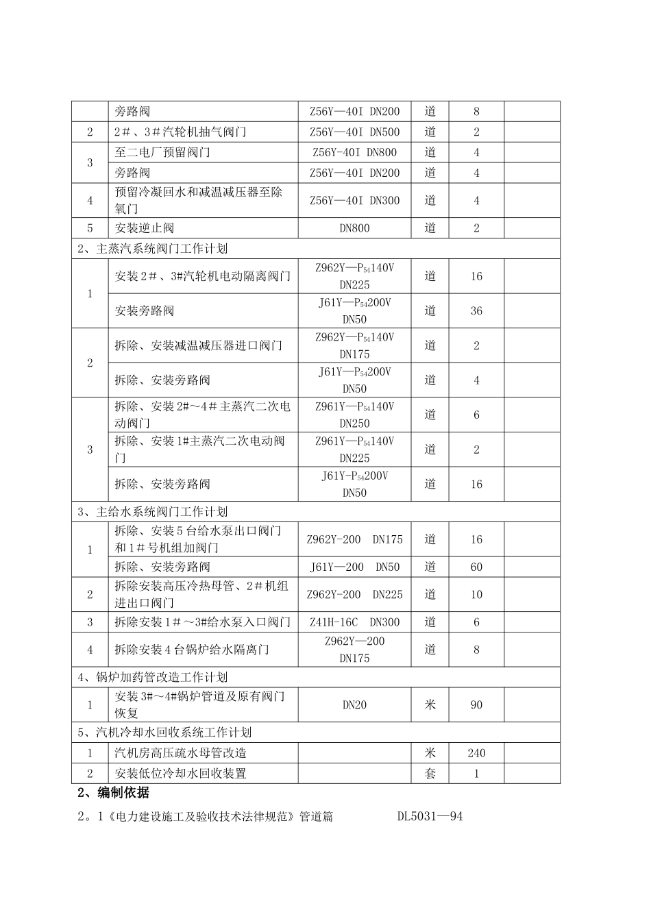 ----发电有限公司阀门检修施工方案.._第2页