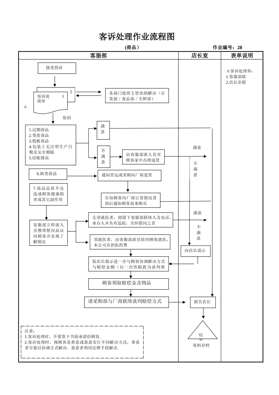 --客诉处理作业流程图_第2页