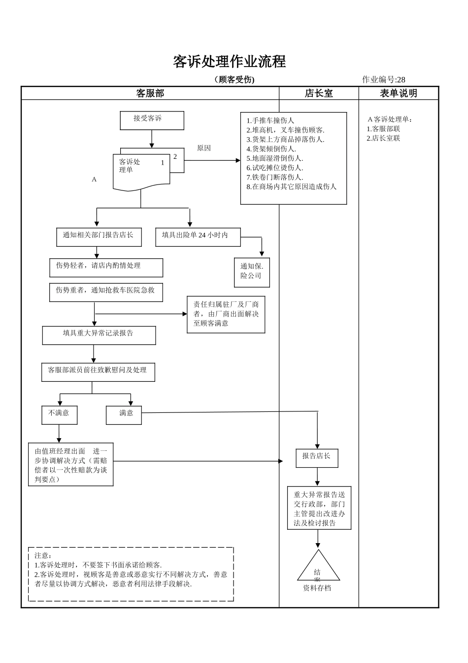 --客诉处理作业流程图_第3页