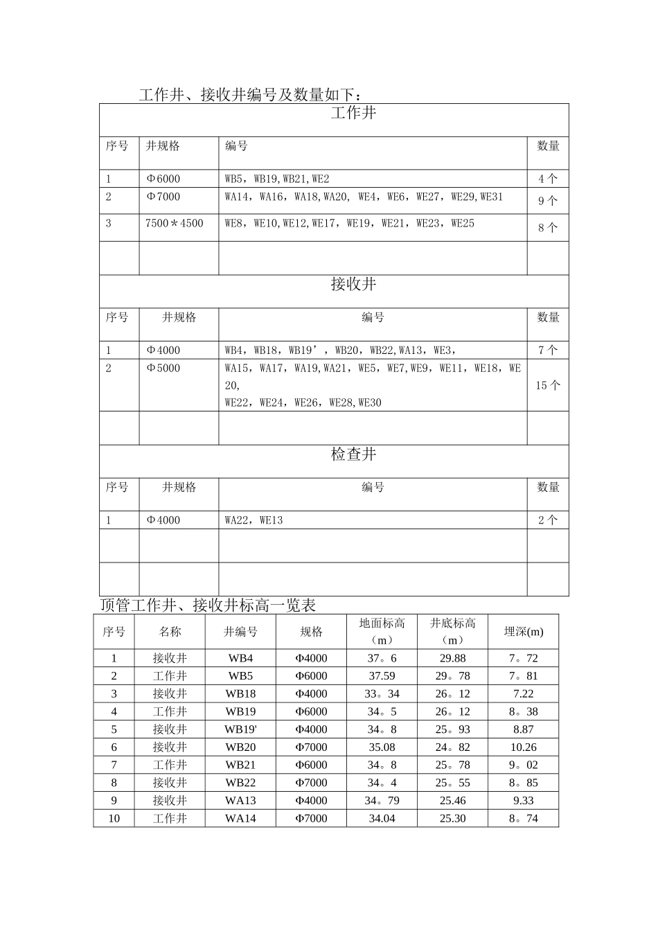 --高压旋喷桩--逆作法--顶管工作井施工方案_第2页