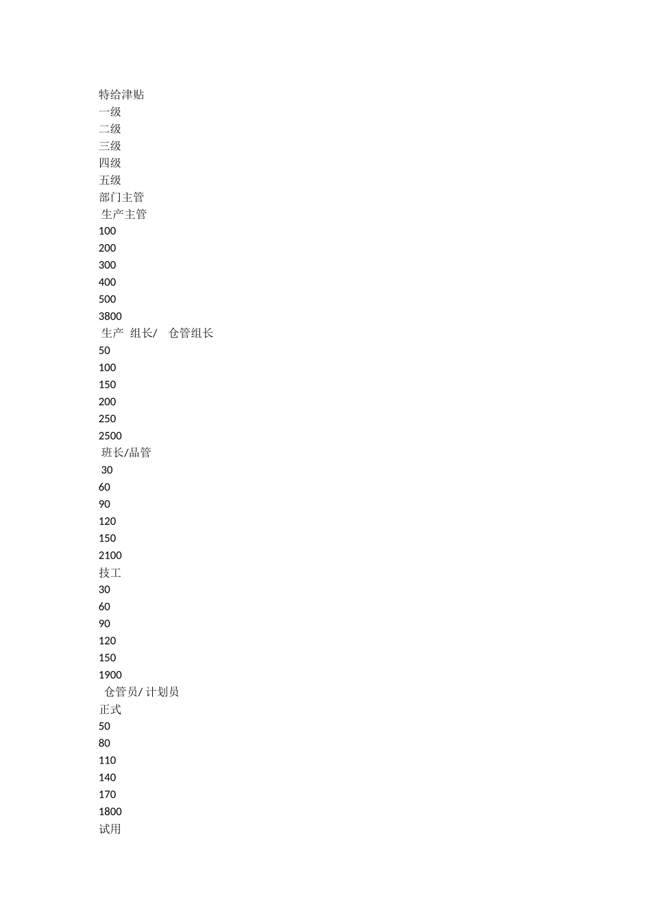 -生产车间计件工资制度方案_第2页