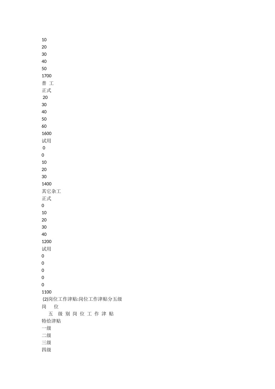 -生产车间计件工资制度方案_第3页